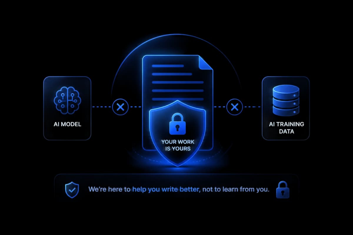 AuthorFlows never trains its AI on your manuscript — your writing stays private