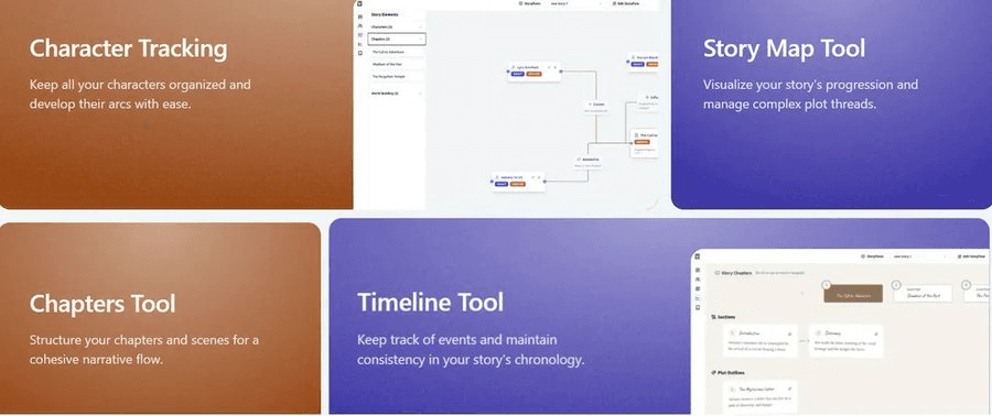 How to organize your writings and narratives with Authorflows