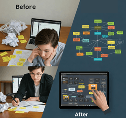 Split image illustrating the transformation of a writer's ideas. The left side shows a stressed writer surrounded by chaotic notes; the right side depicts the same ideas organized into a clear digital story map.
